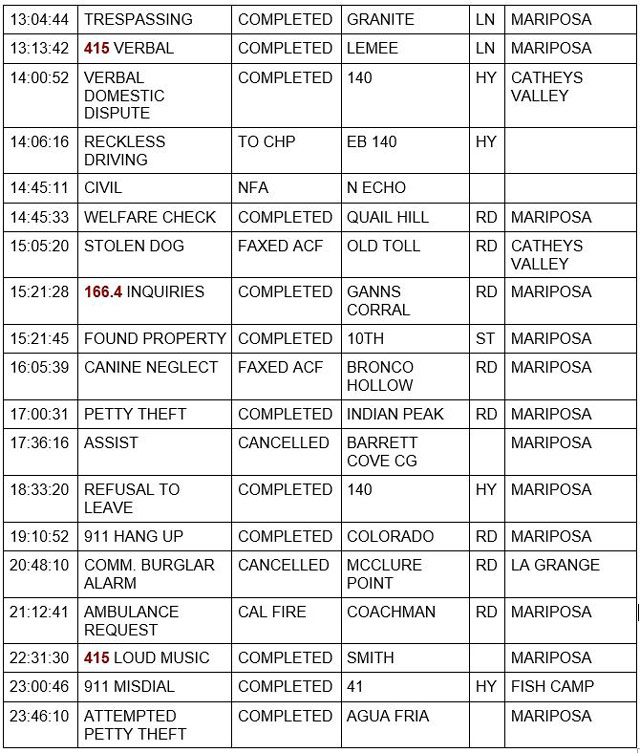 mariposa county booking report for december 4 2021 2