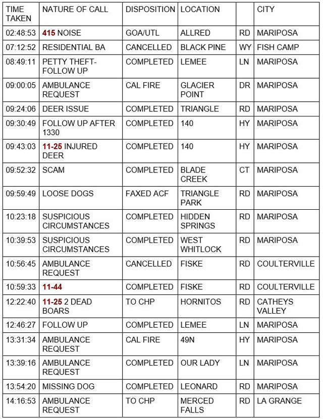 mariposa county booking report for december 6 2021 1
