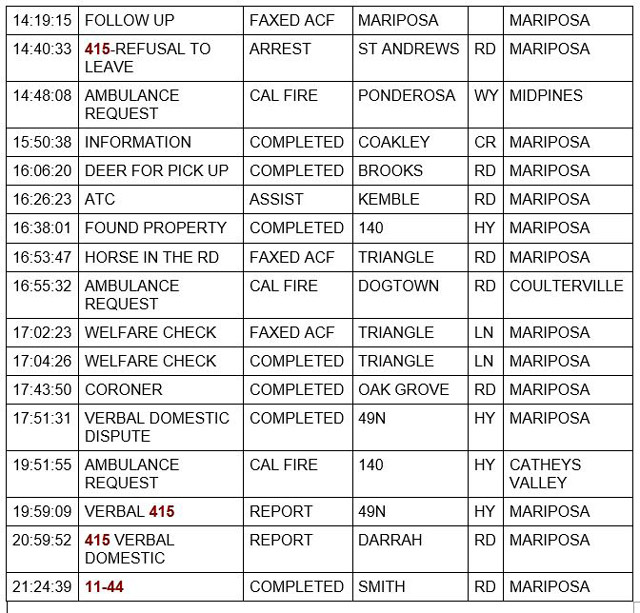 mariposa county booking report for december 6 2021 2