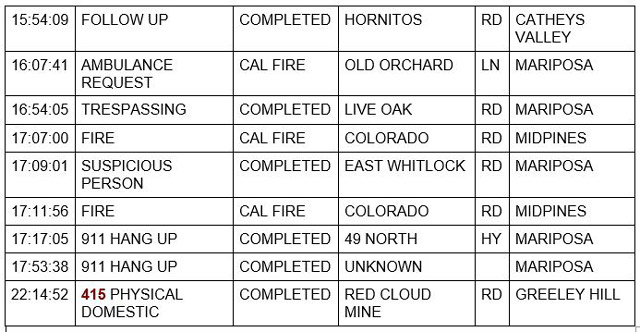 mariposa county booking report for december 7 2021 2
