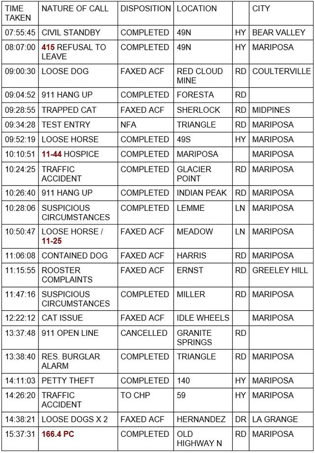 mariposa county booking report for december 8 2021 1