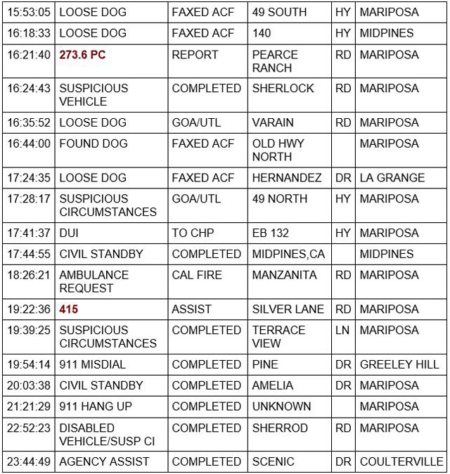 mariposa county booking report for december 8 2021 2