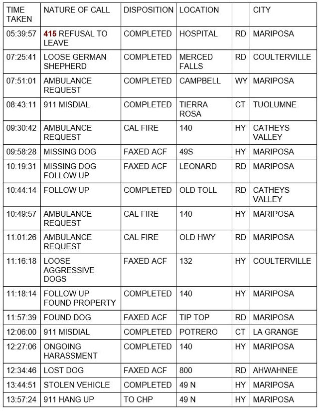 mariposa county booking report for november 30 2021 1