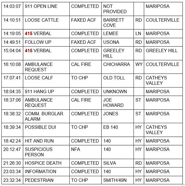 mariposa county booking report for november 30 2021 2