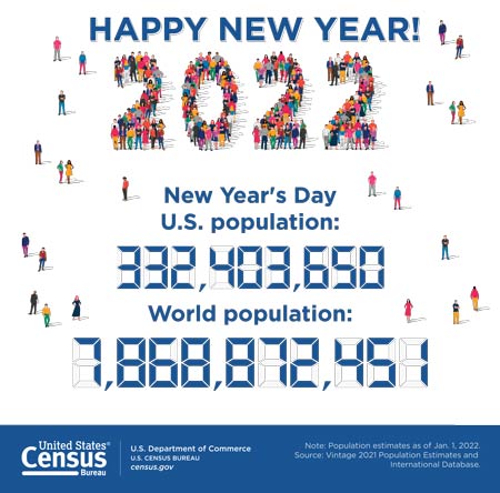 new year 2022 population