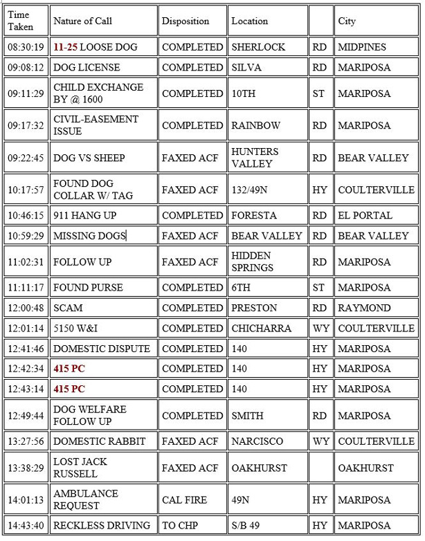 mariposa county booking report for february 1 2021 1