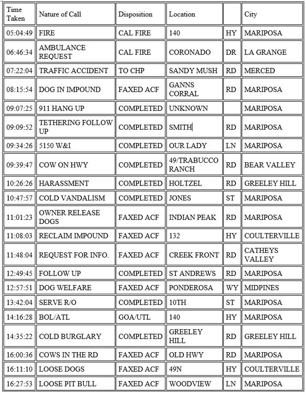 mariposa county booking report for february 10 2021 1