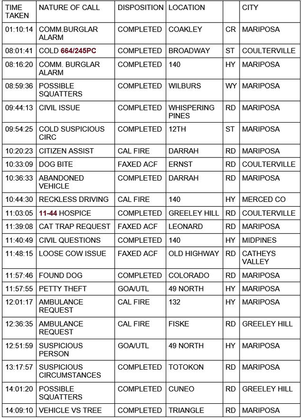 mariposa county booking report for february 11 2021 1