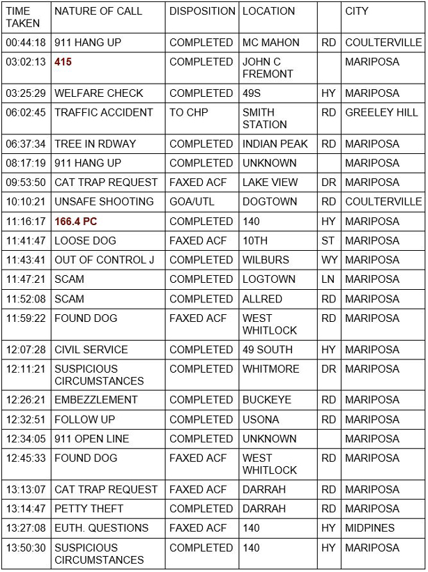 mariposa county booking report for february 12 2021 1