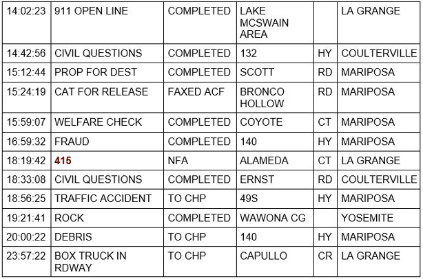 mariposa county booking report for february 12 2021 2