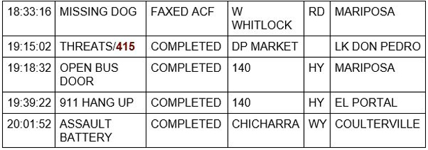 mariposa county booking report for february 13 2021 2