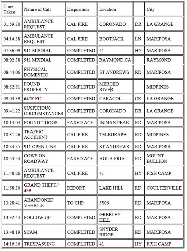 mariposa county booking report for february 14 2021 1