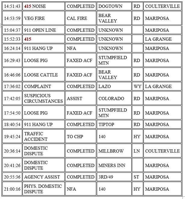 mariposa county booking report for february 14 2021 2