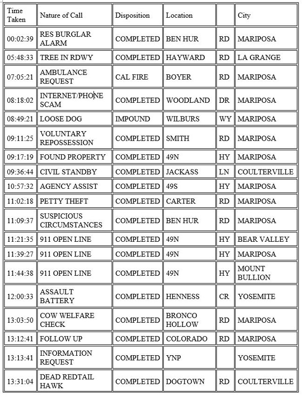 mariposa county booking report for february 16 2021 1