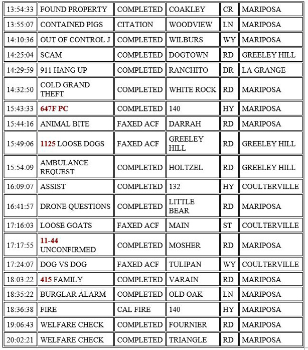 mariposa county booking report for february 16 2021 2