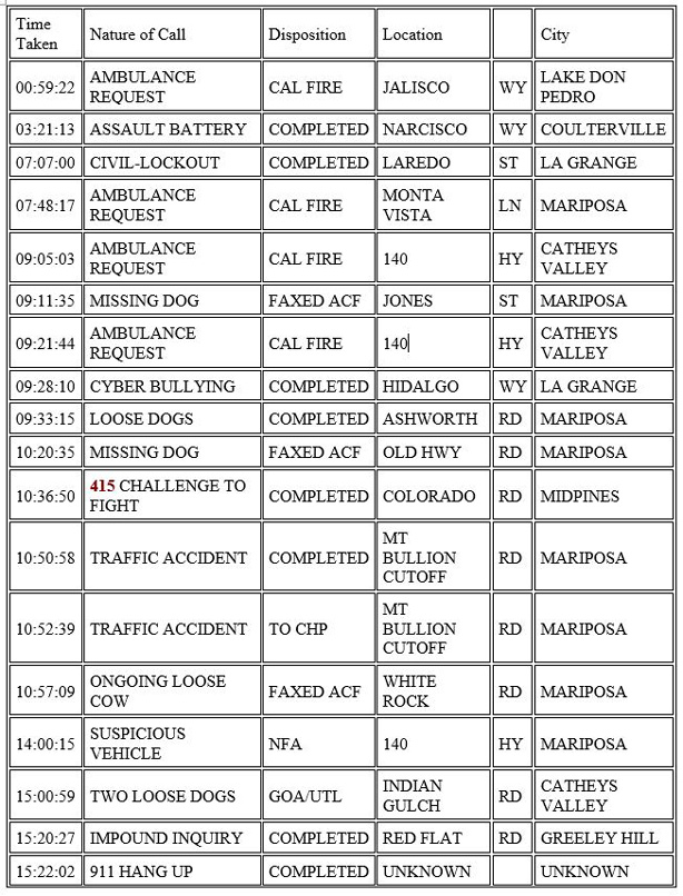 mariposa county booking report for february 17 2021 1