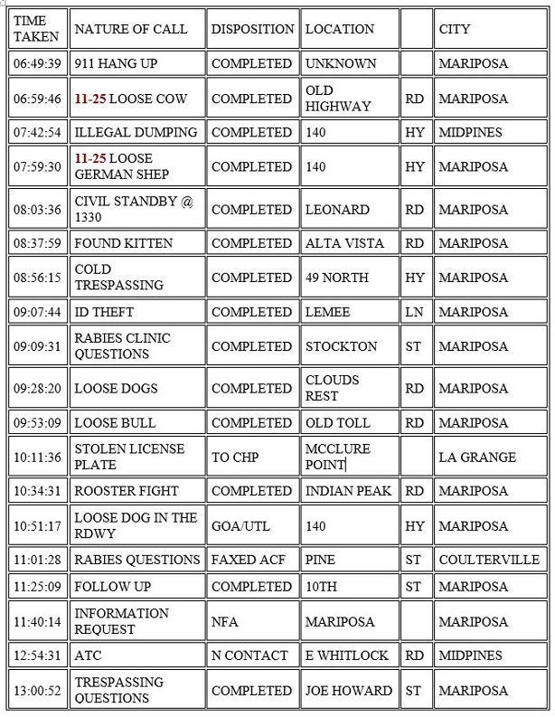 mariposa county booking report for february 18 2021 1