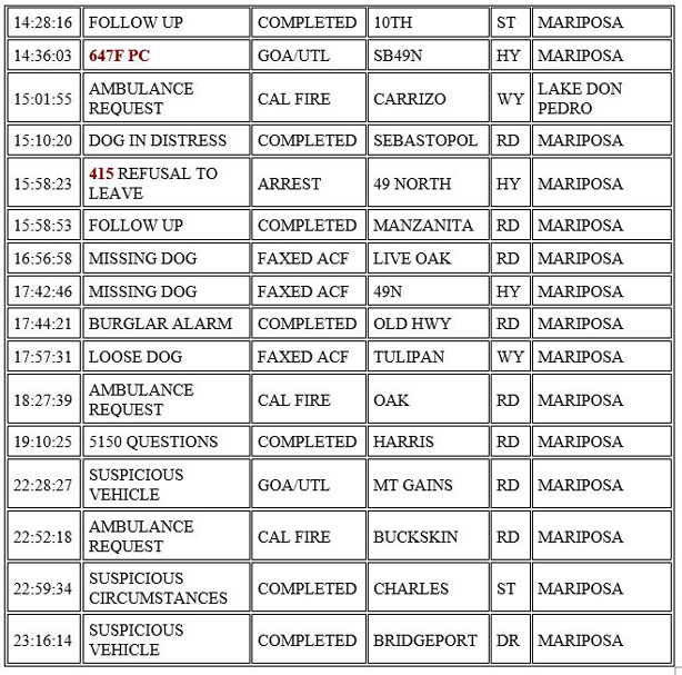 mariposa county booking report for february 18 2021 2