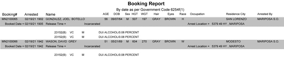 mariposa county booking report for february 19 2021