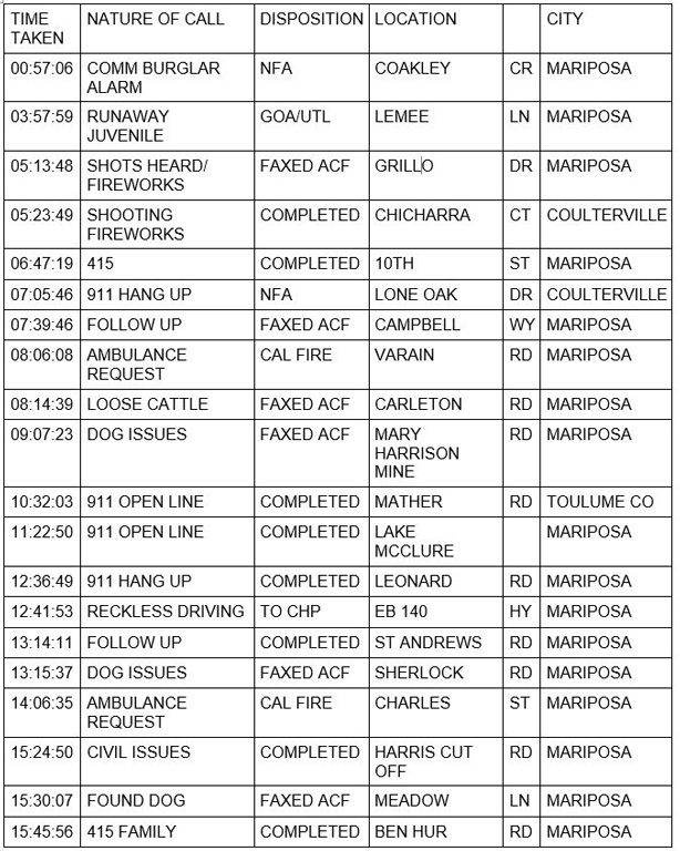 mariposa county booking report for february 20 2021 1