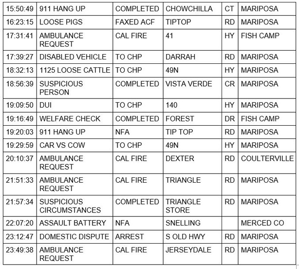 mariposa county booking report for february 20 2021 2