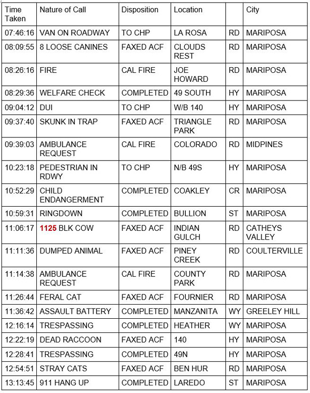 mariposa county booking report for february 22 2021 1