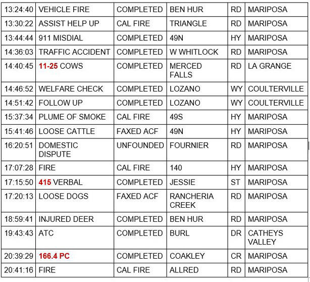mariposa county booking report for february 23 2021 2