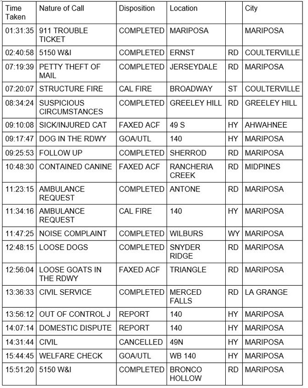 mariposa county booking report for february 24 2021 1