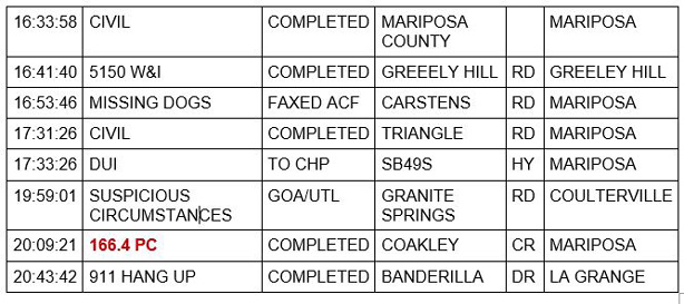 mariposa county booking report for february 24 2021 2