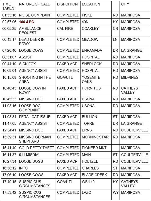 mariposa county booking report for february 25 2021 1