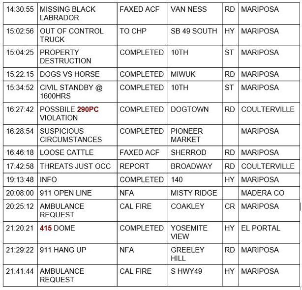mariposa county booking report for february 26 2021 2