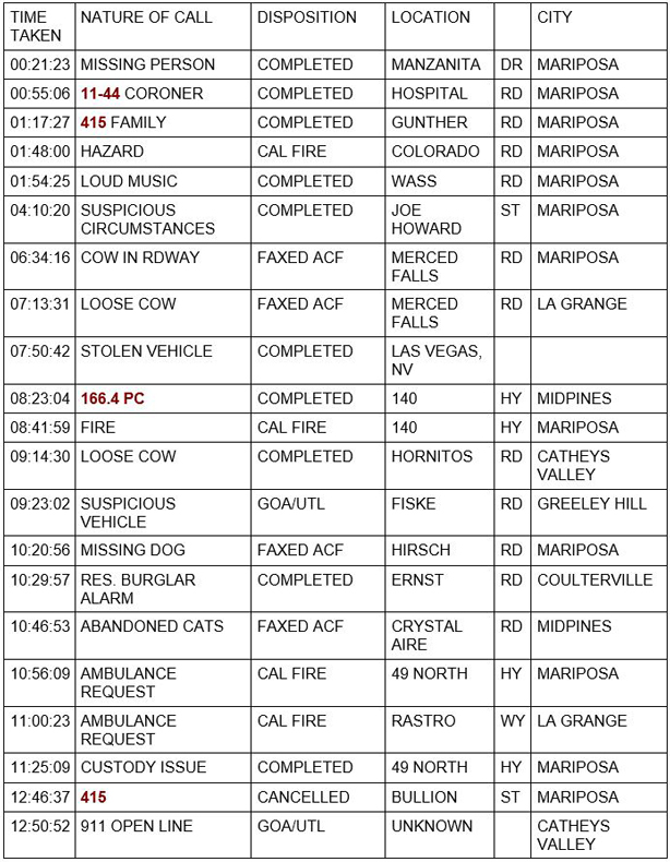 mariposa county booking report for february 27 2021 1