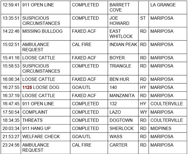 mariposa county booking report for february 27 2021 2