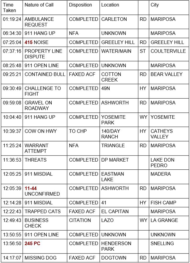 mariposa county booking report for february 28 2021 1