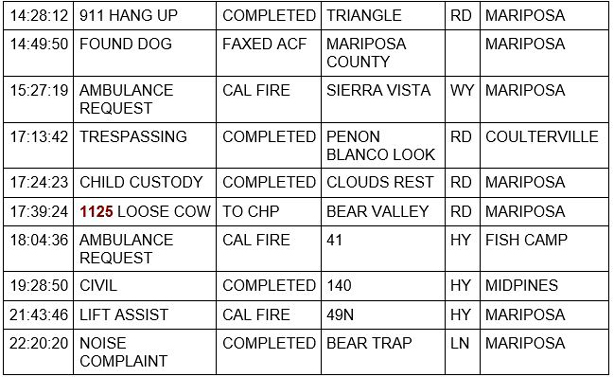 mariposa county booking report for february 28 2021 2