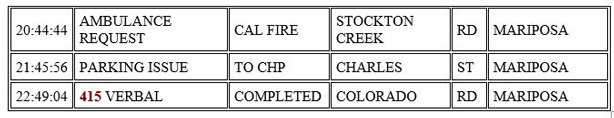 mariposa county booking report for february 3 2021 2