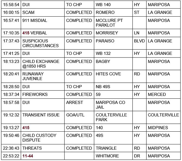 mariposa county booking report for february 5 2021 2