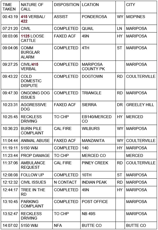 mariposa county booking report for february 6 2021 1