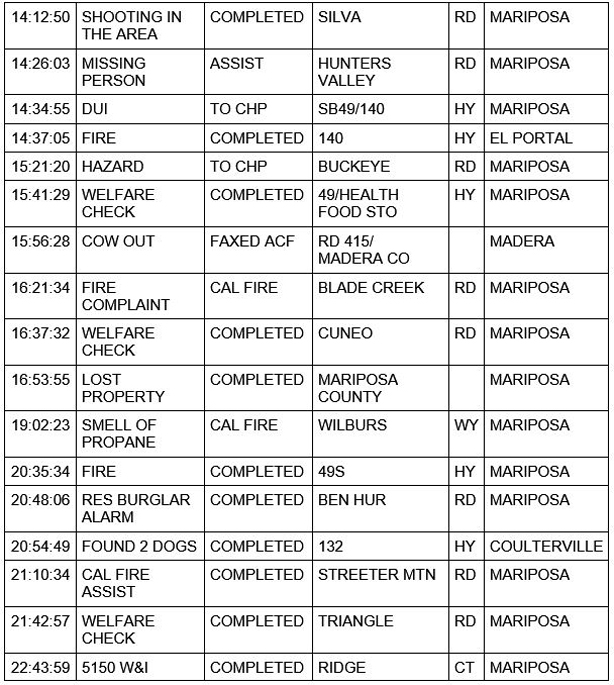 mariposa county booking report for february 6 2021 2