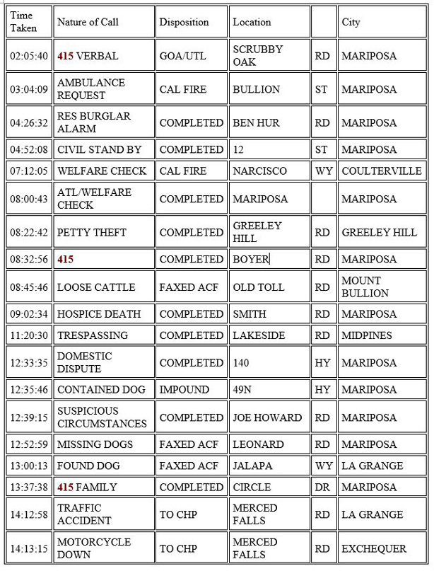 mariposa county booking report for february 7 2021 1