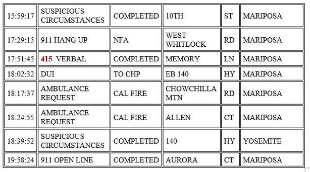 mariposa county booking report for february 7 2021 2