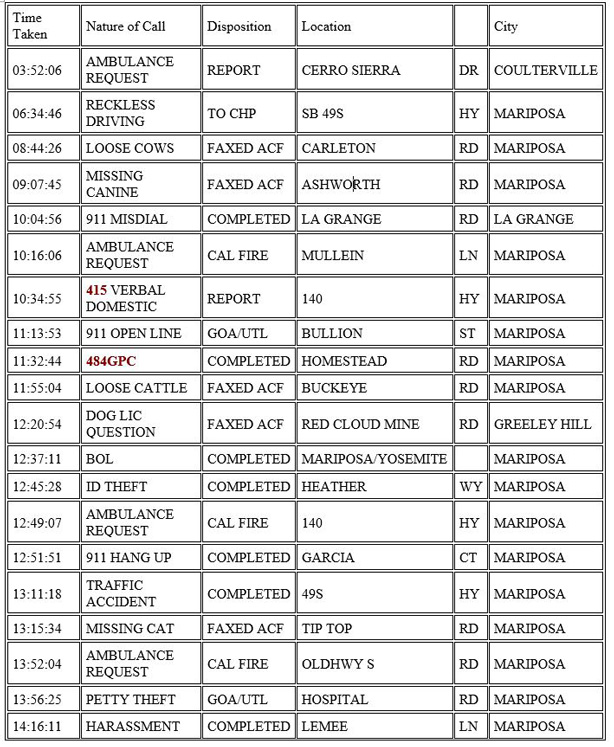 mariposa county booking report for february 8 2021 1