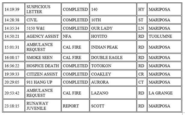 mariposa county booking report for february 8 2021 2