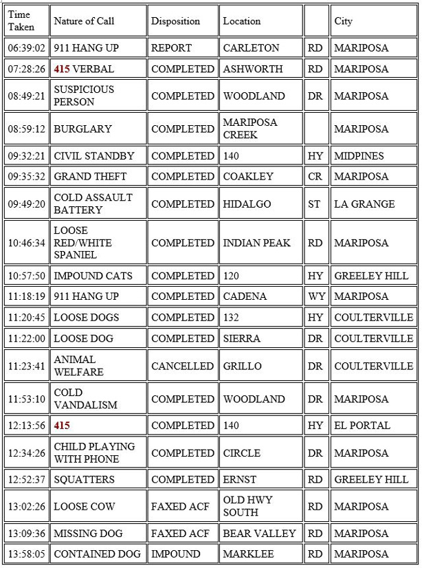 mariposa county booking report for february 9 2021 1