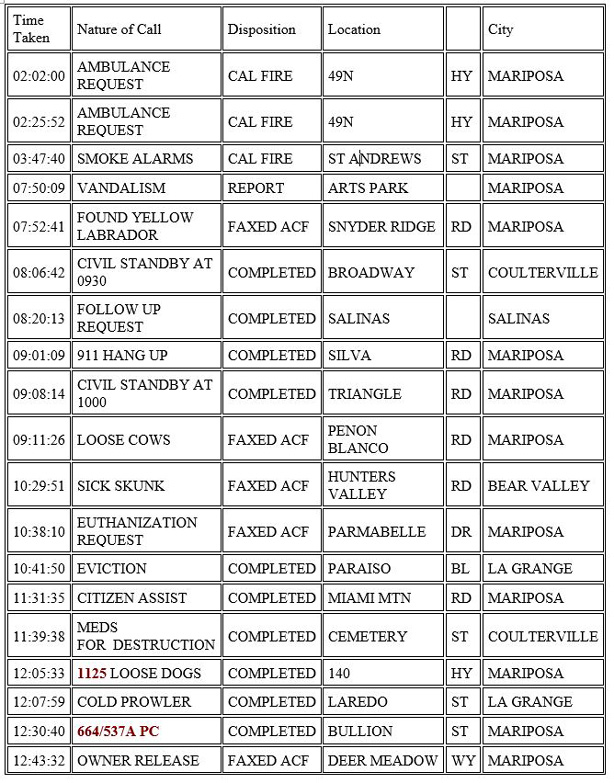 mariposa county booking report for january 31 2021 1