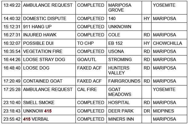 mariposa county booking report for january 1 2021 2