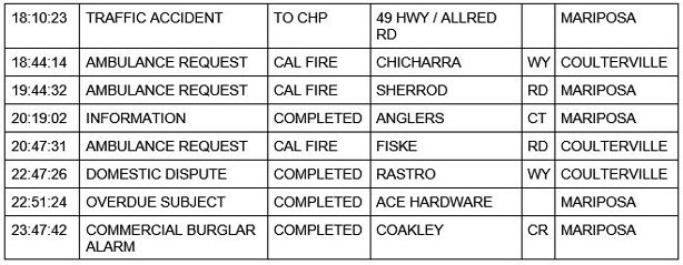 mariposa county booking report for january 10 2021 2
