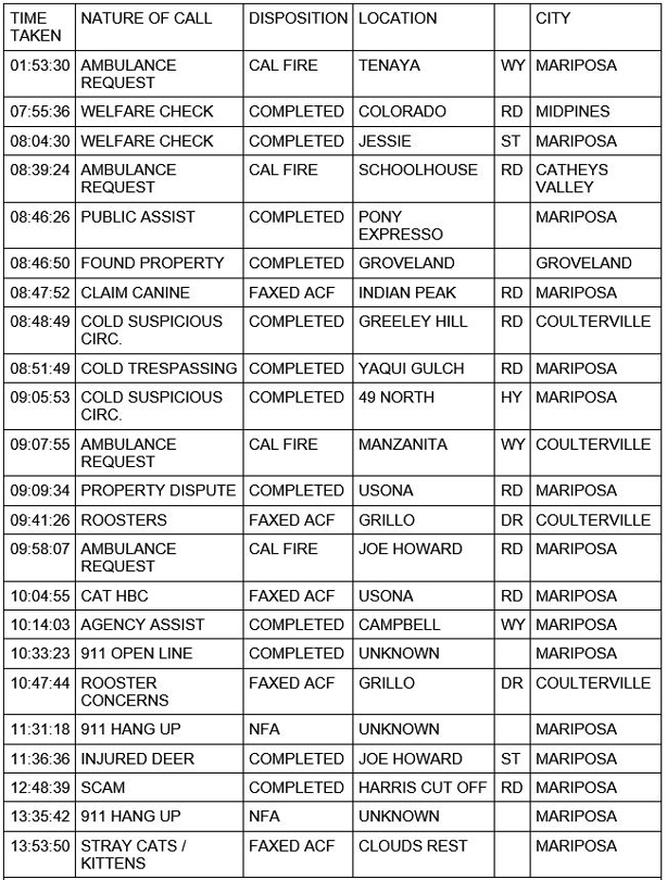 mariposa county booking report for january 11 2021 1