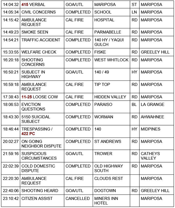 mariposa county booking report for january 11 2021 2