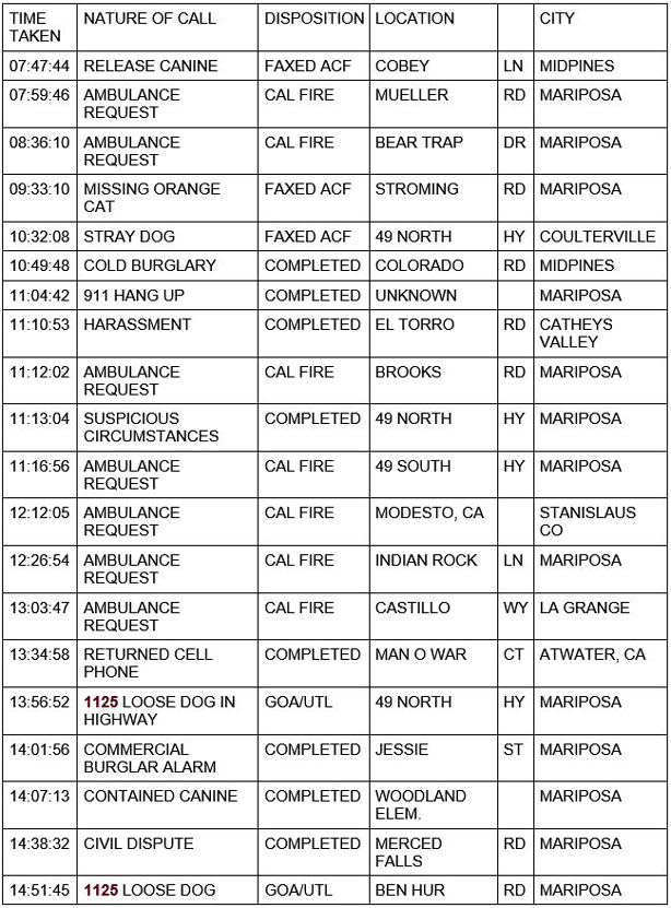 mariposa county booking report for january 12 2021 1
